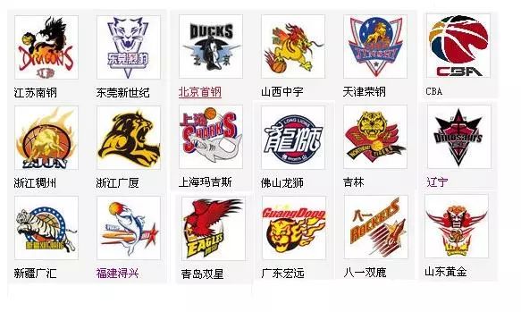 失率显著下